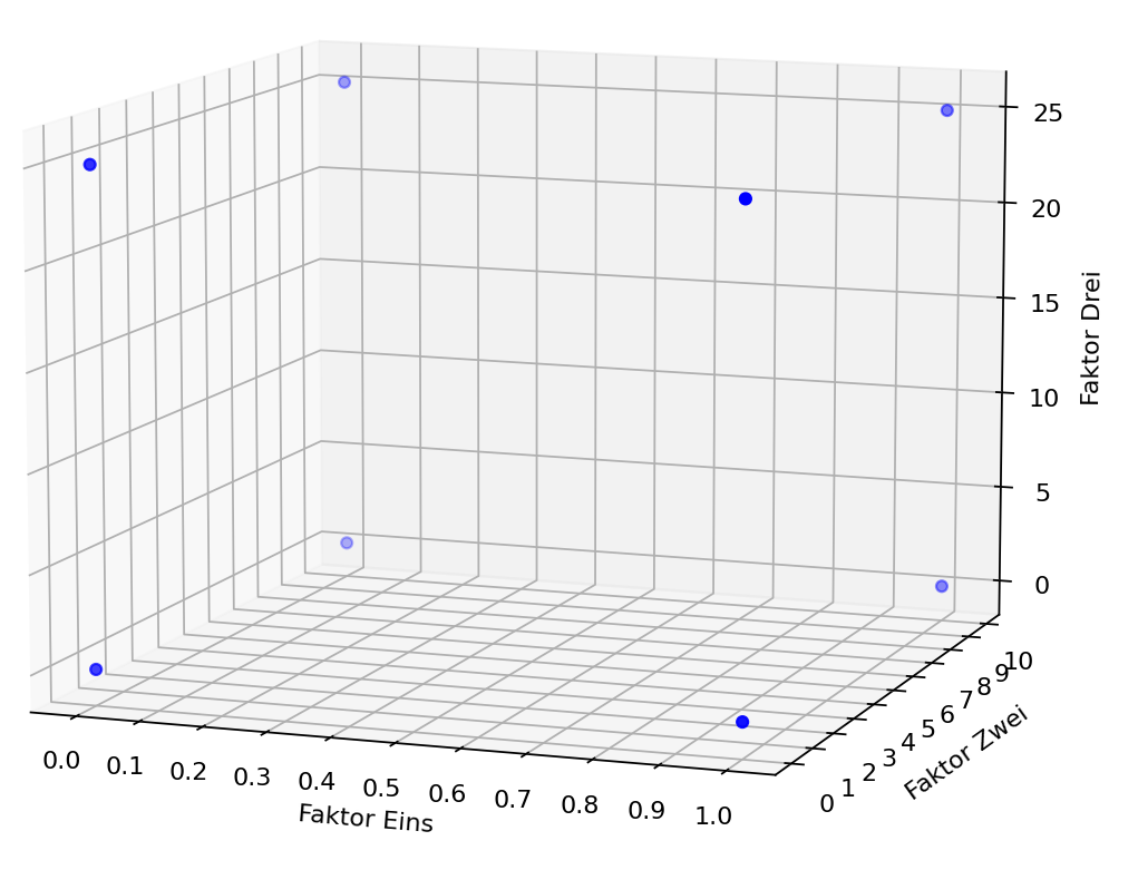 2-level-Factorial_Design