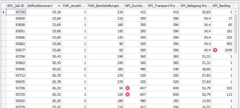 20230215_SimTarget_tabelle