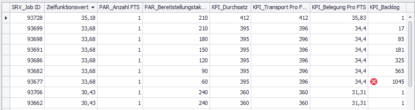 20230215_SimTarget_tabelle_0