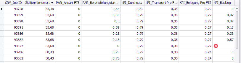20230215_SimTarget_tabelle_1