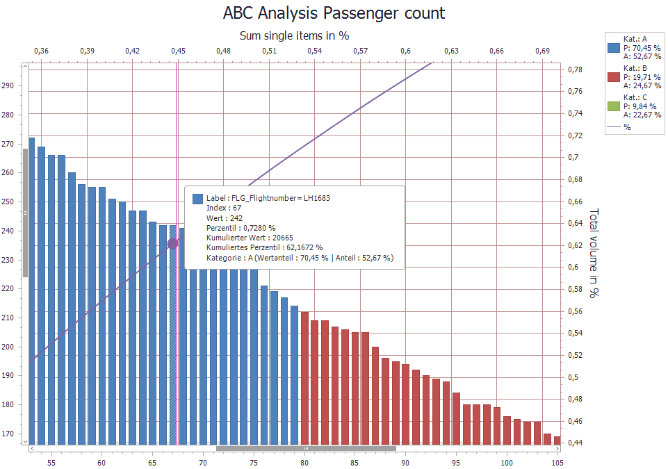 abc_analyse_date_auswerten
