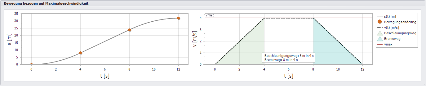 bewegungsdarstellung_neu