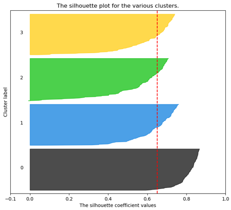 clustering_visualisierung