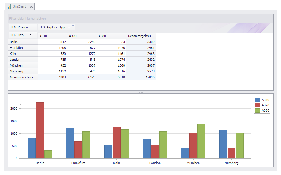pivot oben diagramm unten_2