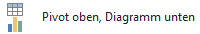 pivot oben diagramm unten