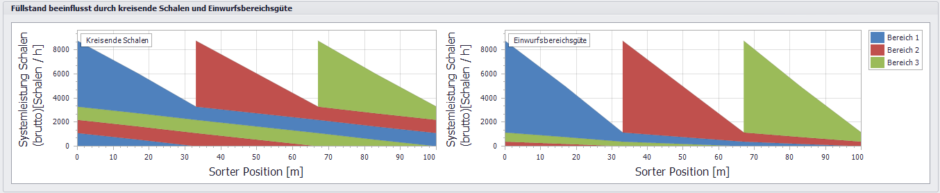 füllstand_beeinflusst_neu