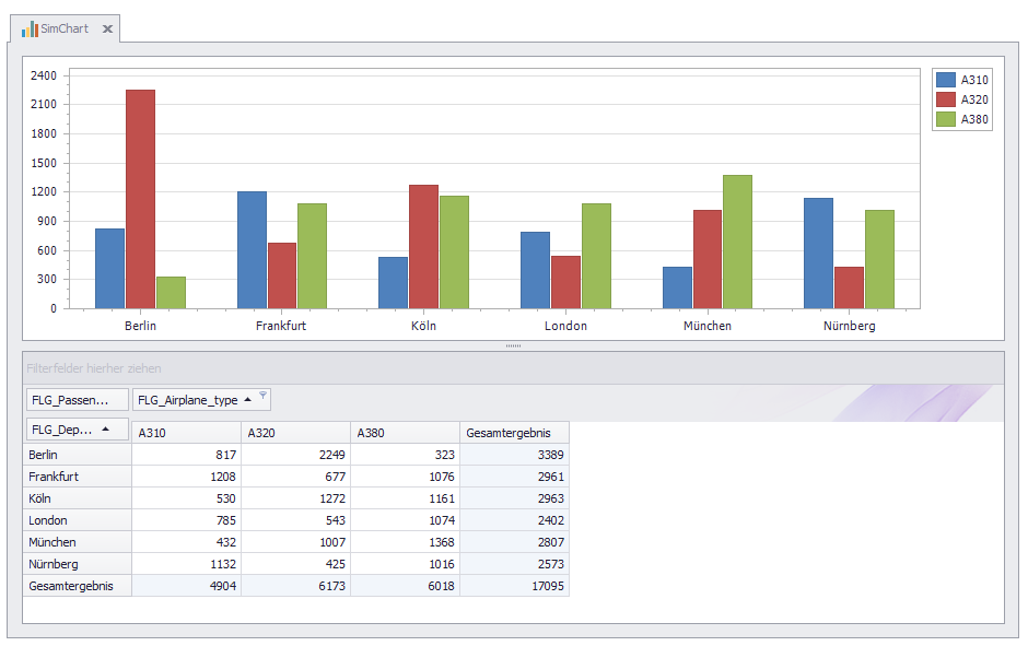 diagramm oben pivot unten_2