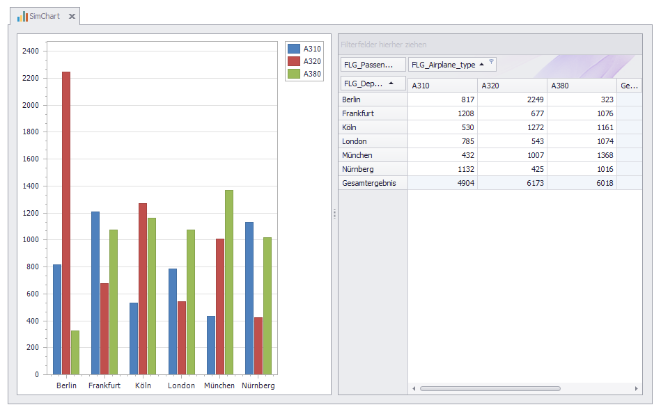 diagramm links pivot rechts_2