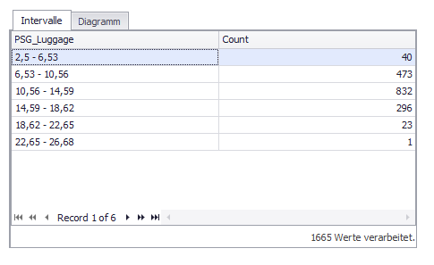 kategorisierung_intervalle_diagramme