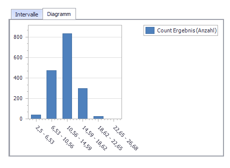 kategorisierung_intervalle_diagramme_2