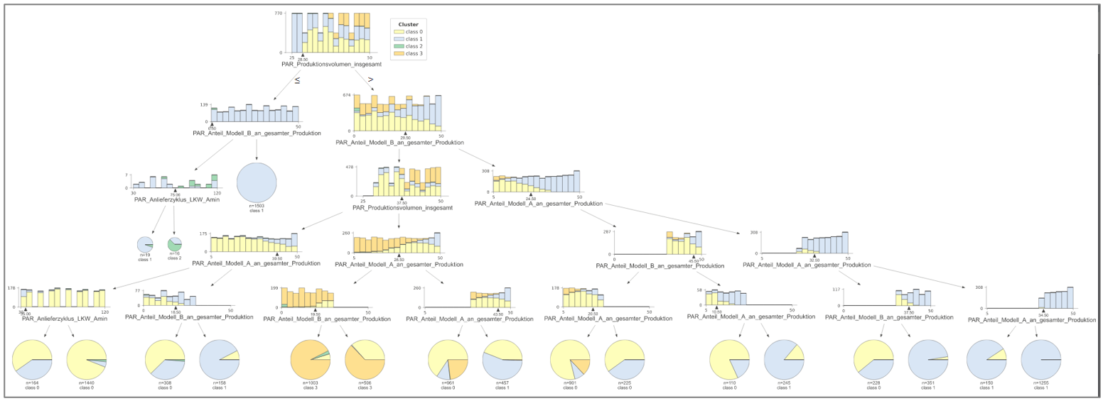 klassifikationsbaum_baum_komplett