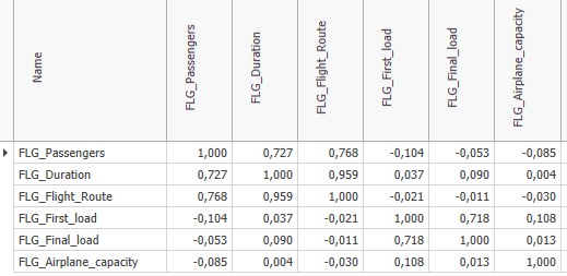 korr_matrix_diagramm_gedreht_voll