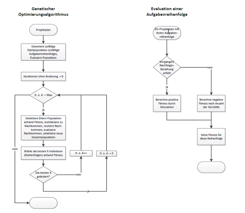 Projektplan_algorithmus