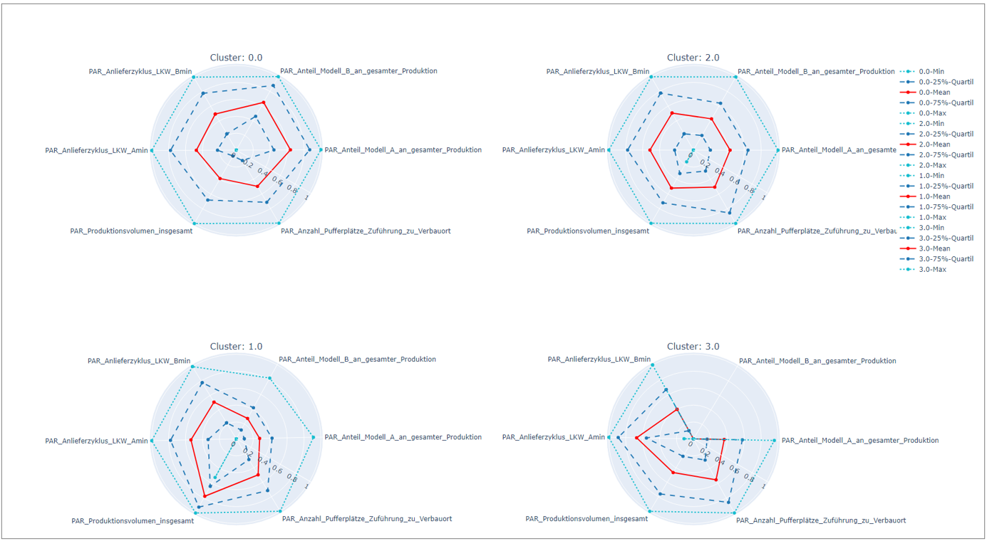 radar_analyse