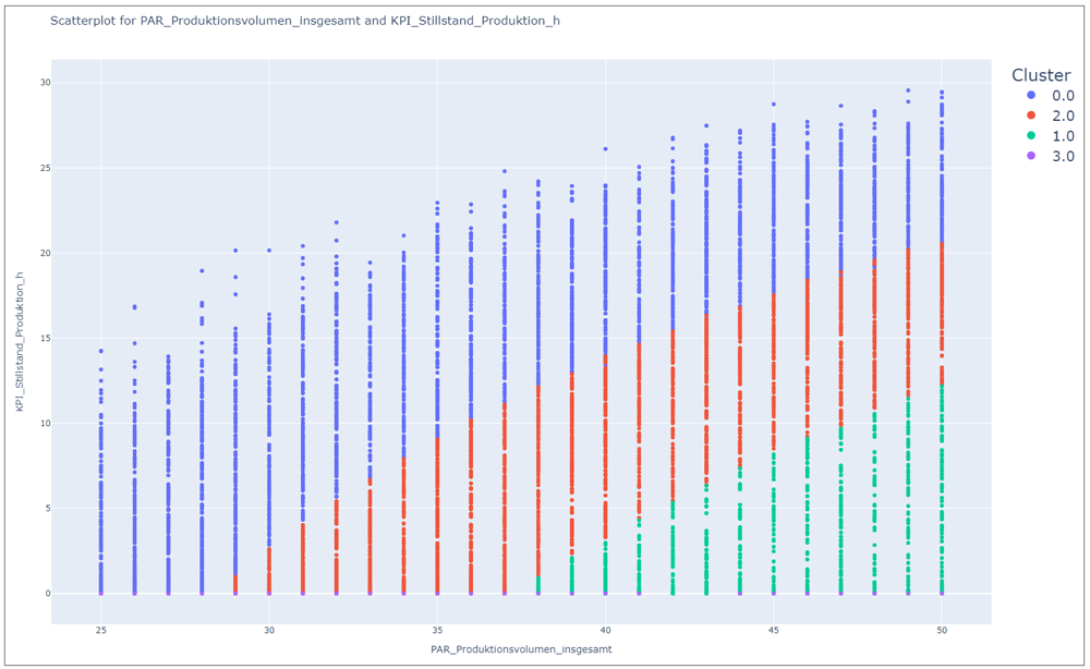 scatter_analyse