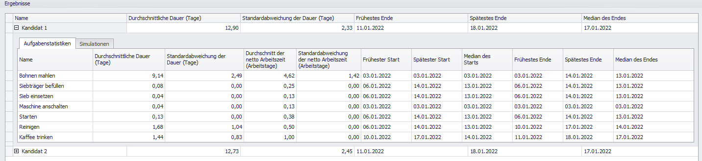 SimProject_ergebnisse_aufgabenstatistiken_kandidaten