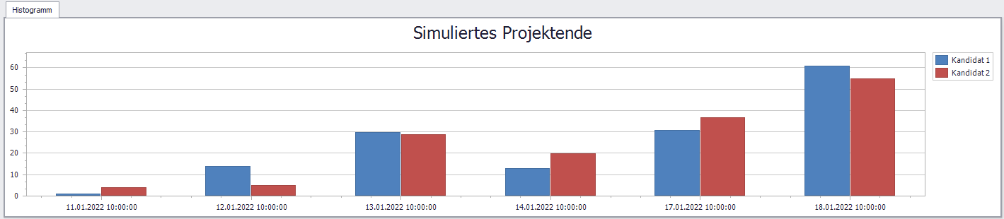 SimProject_ergebnisse_histogramm