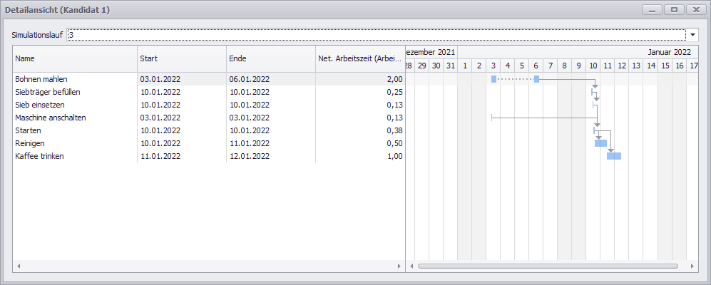 SimProject_ergebnisse_simulationen_details