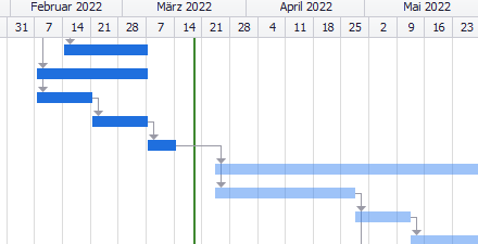SimProject_konfiguration_neu_diagramm