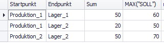 simvis_sankey_beispiel_sollwert_tabelle_2