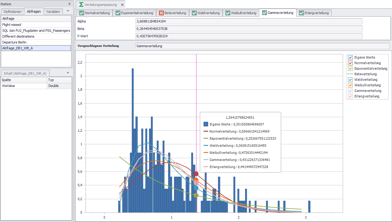 Verteilungsanpassung_visualisierung_verteilung_7.0
