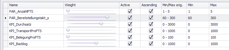 20230215_SimTarget_gewichtung_1_EN