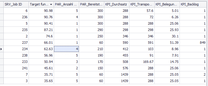20230215_SimTarget_tabelle_0_EN