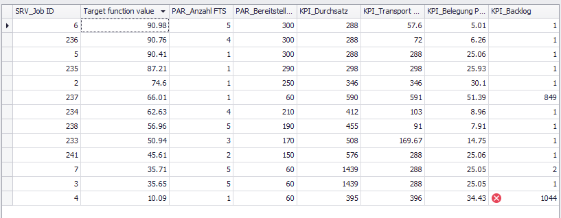 20230215_SimTarget_tabelle_EN