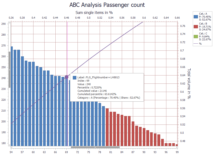 abc_analyse_date_auswerten_EN