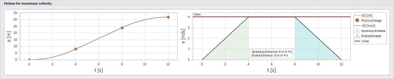 bewegungsdarstellung_neu_EN