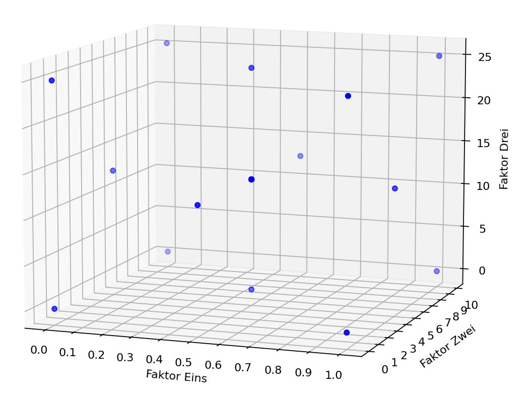 Central_Composite_Design