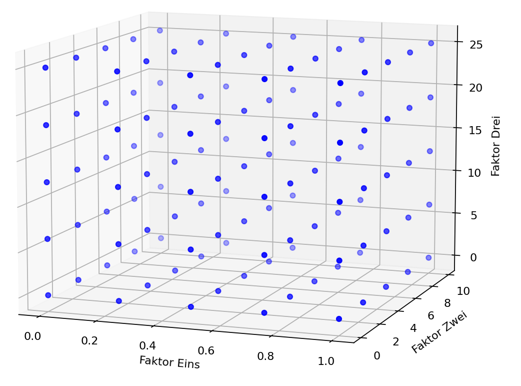Full_Factorial_Design
