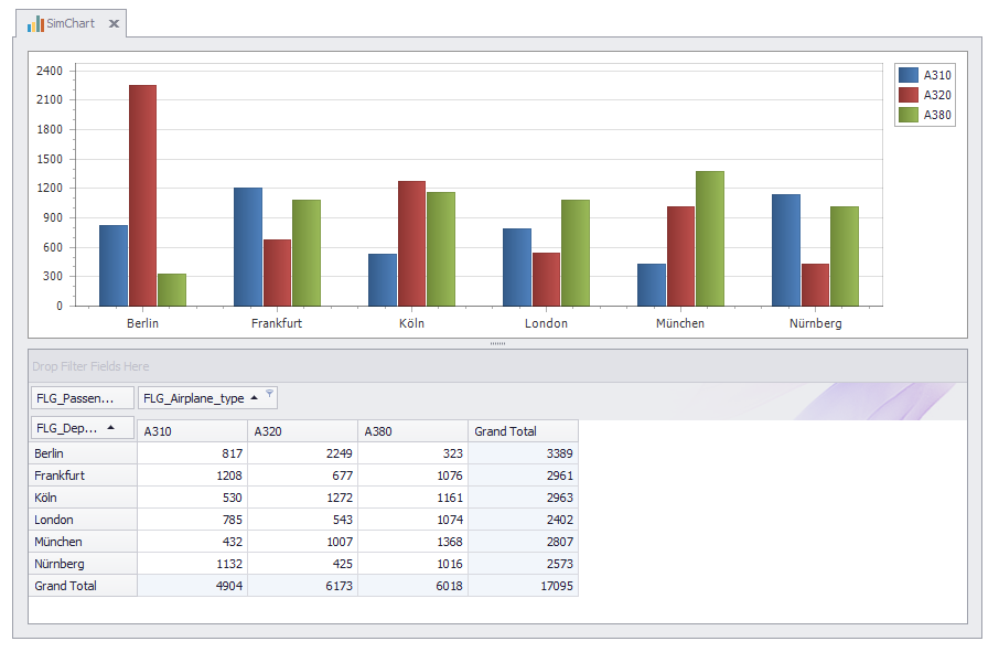 chart top pivot bottom_2