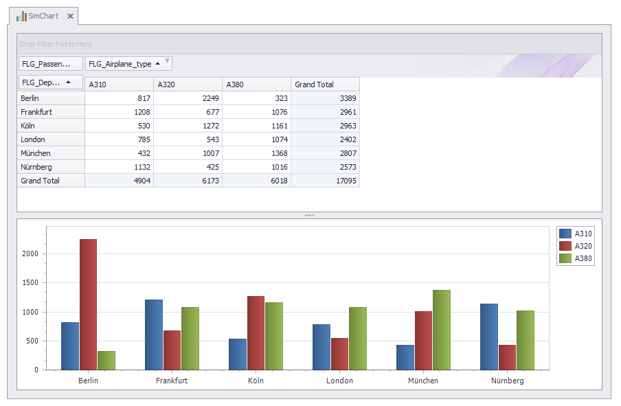 pivot top chart bottom_2