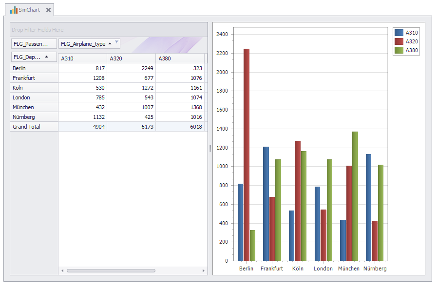 pivot left chart right_2