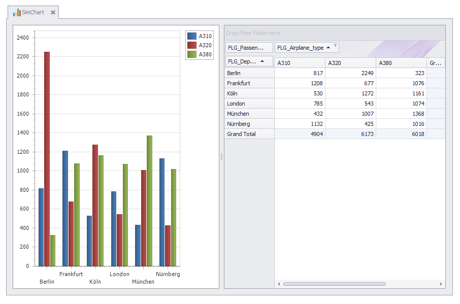 chart left pivot right_2