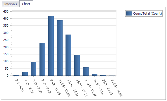 kategorisierung_intervalle_diagramme_2_EN