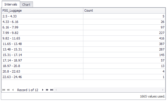 kategorisierung_intervalle_diagramme_EN