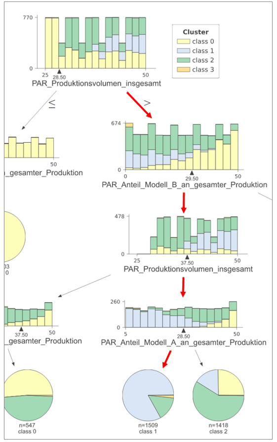 klassifikationsbaum_baum