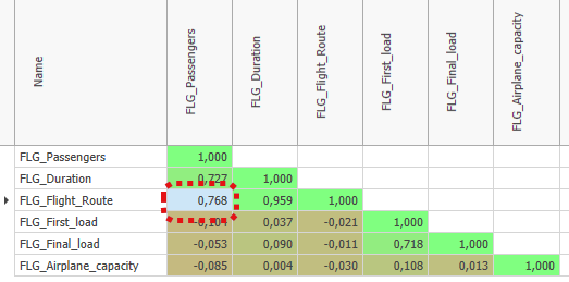 korr_matrix_anwendungsfall_auswertung_7.0