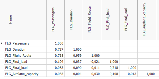 korr_matrix_diagramm_gedreht