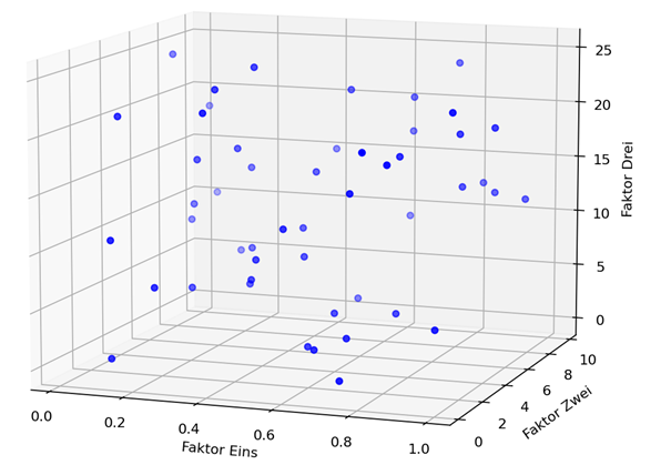 Latin_Hypercube_Sampling