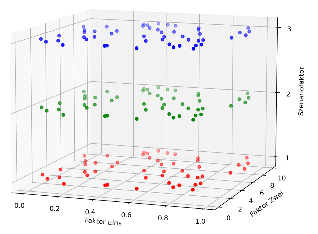 Latin_Hypercube_Sampling_Crossed