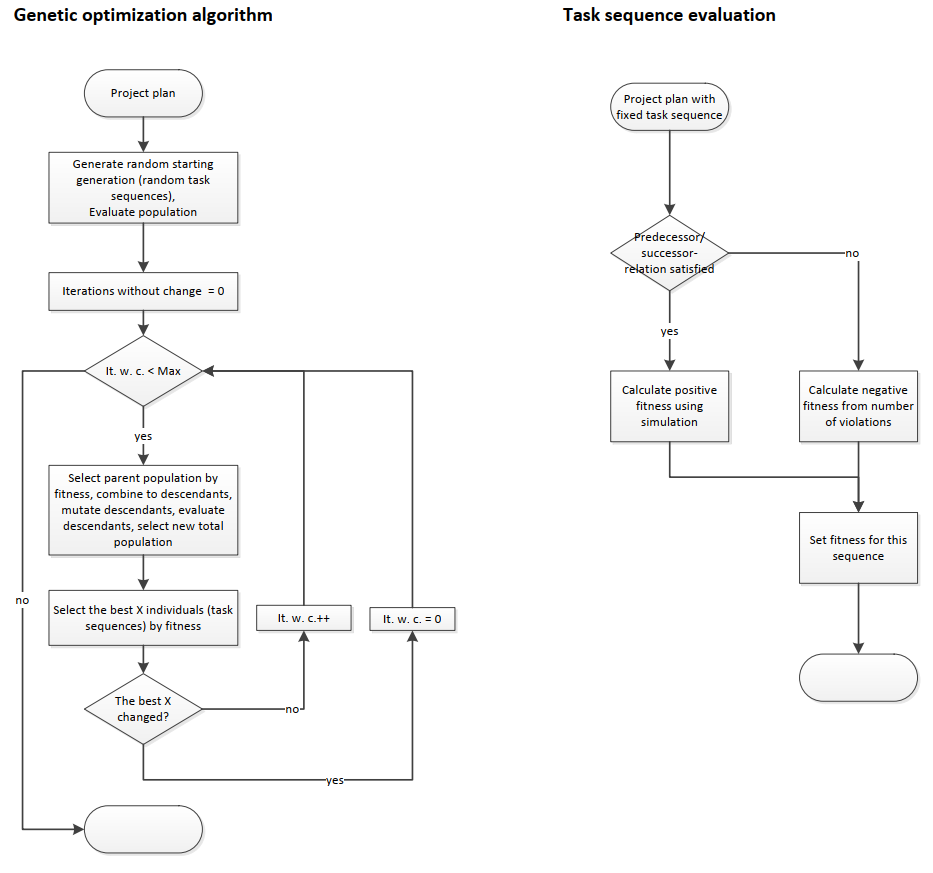 Projektplan_algorithmus_EN