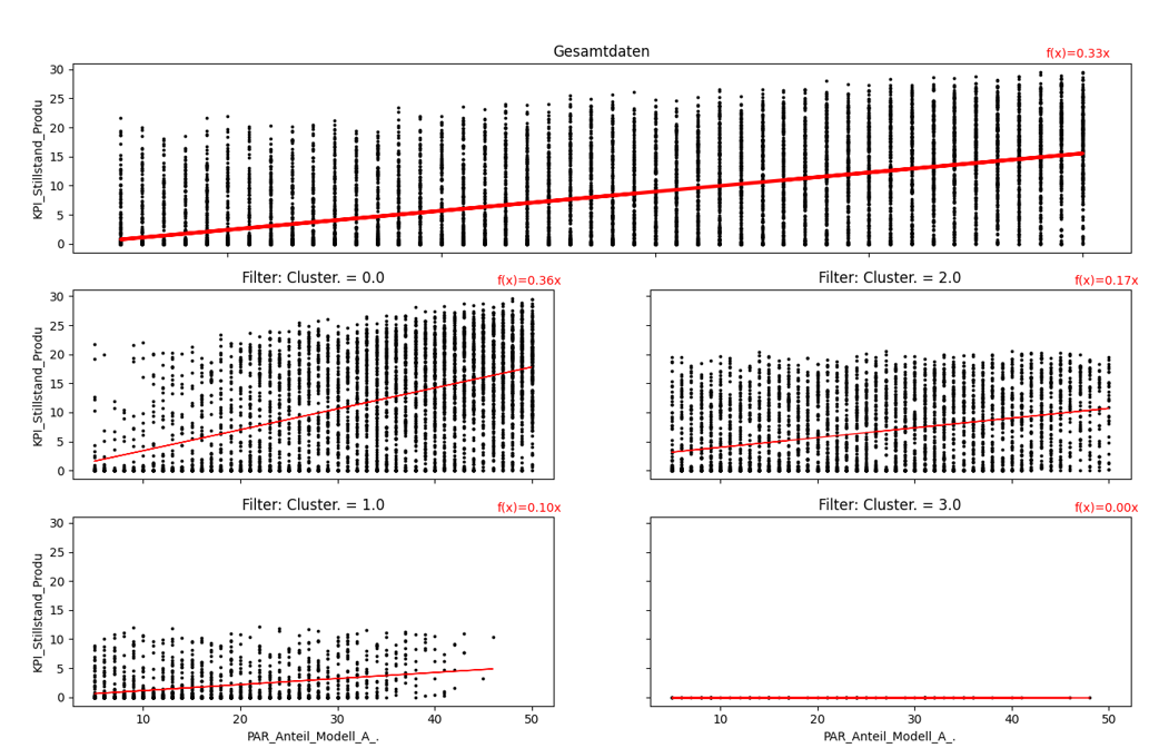 regression_analyse