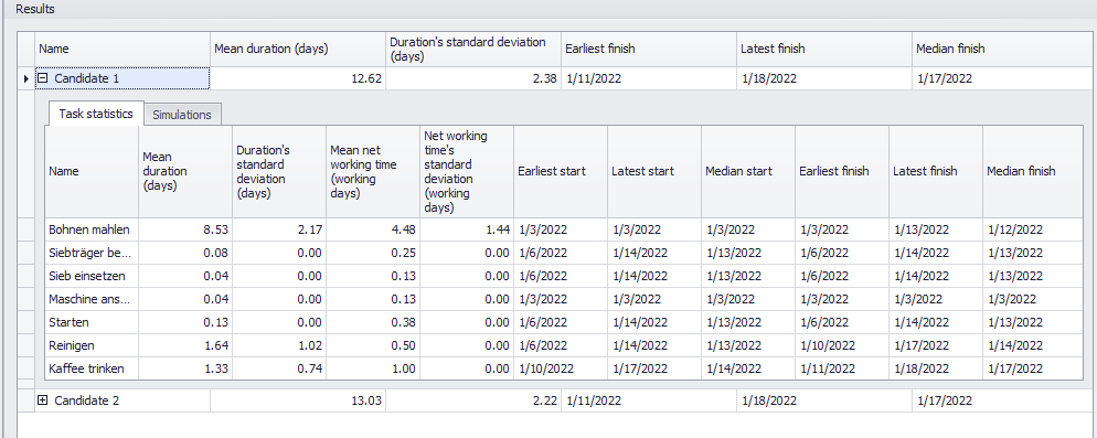 SimProject_ergebnisse_aufgabenstatistiken_kandidaten_EN