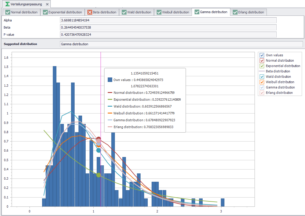 verteilungsanpassung_function_overview_7.0_EN